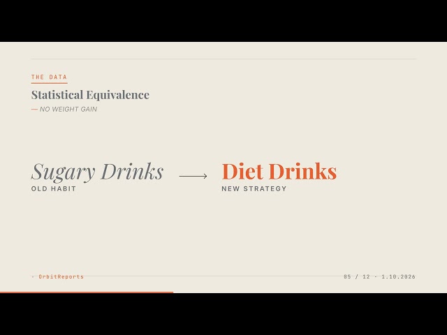 Diet Soda vs Water: The 2-Year Truth