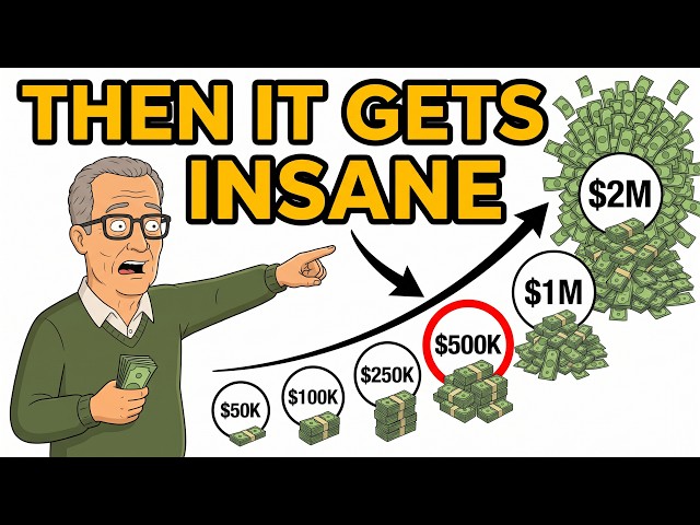 The 6 Wealth Levels Where Compounding Gets Insane