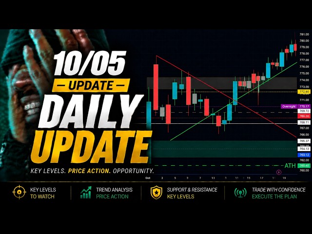 How I Trade Futures & Options + Trading Psychology 🚨 10/05 Plan  ( NQ/ES Futures SPY DXY VIX SPX)