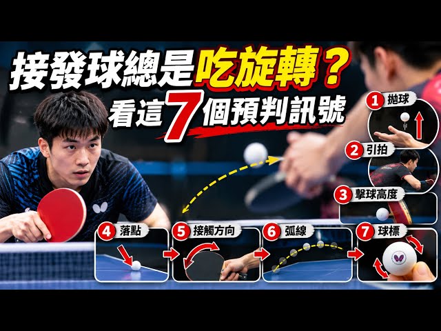接發球總是吃旋轉？7個發球預判關鍵｜How to Read Spin on a Table Tennis Serve
