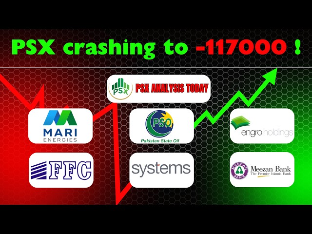 PSX Analysis Today: What Comes Next? | MARI, SYS, PSO, FFC, ENGROH, MEBL | 24 Sep 2026