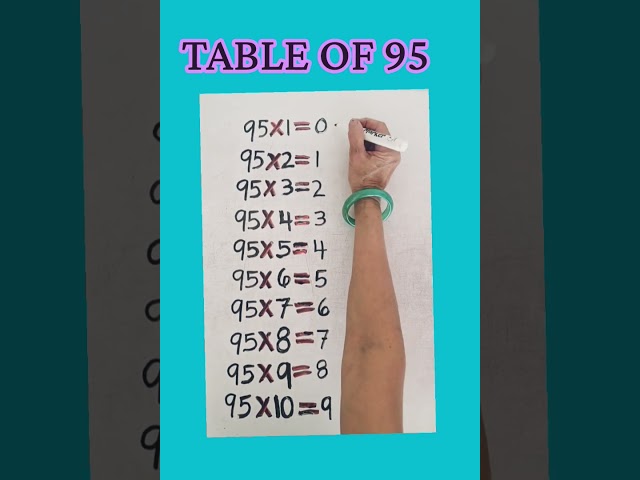 Table of 95 #tips and tricks #mathtrick #fast and easy learning #educational