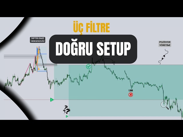 3-Candle Filter in Price Action: Check These Before You Trade!