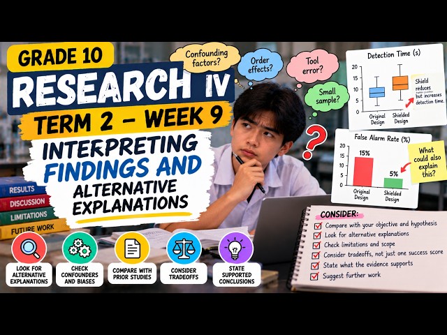 R4T2W9 Interpreting Findings Grade 10 Research IV Term 2 Week 9