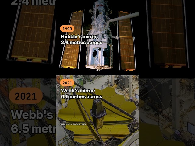 Hubble's Mirror vs Webb's Mirror