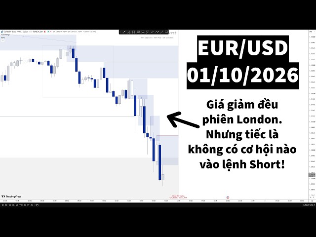 Giá giảm đều đúng phân tích, nhưng Rich không Short được :( | Rich phân tích EURUSD - 01/10/2026
