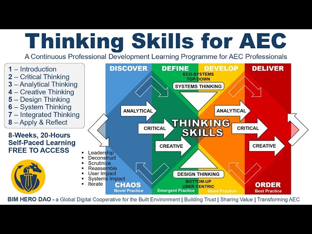 WEEK 2: Thinking Skills for AEC