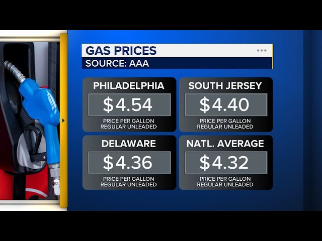 Gas prices rise as Middle East turmoil pushes costs higher for drivers