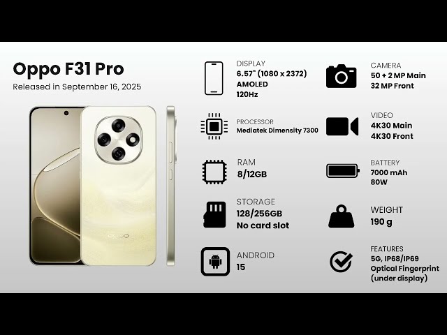 OPPO F evolution (2016-2025)