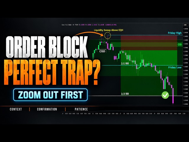 Order Block Trading Strategy: How to Avoid the Perfect Trap #trading #orderblock #ICT
