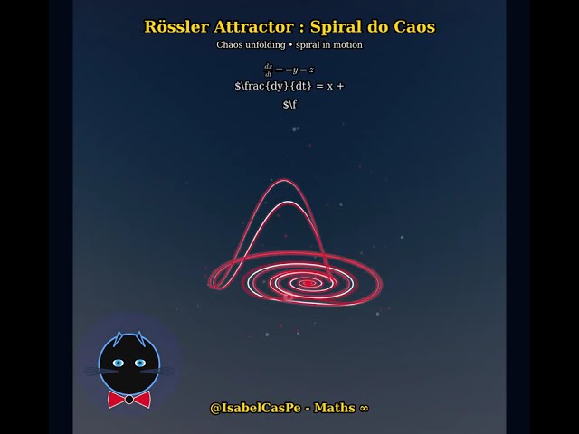 Rossler Attractor