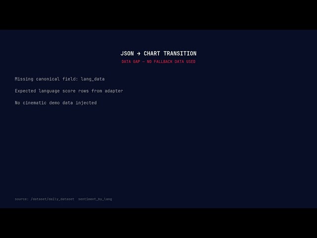 How Pulsebit Detected This Economy Sentiment Shift — Live API Demo