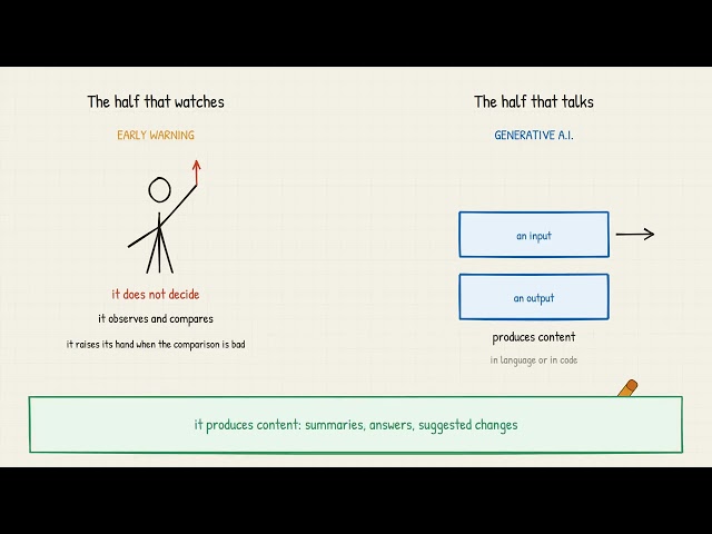 AI and Machine Learning in Network Operations | Networking for Normies (CCNA Ep 97)