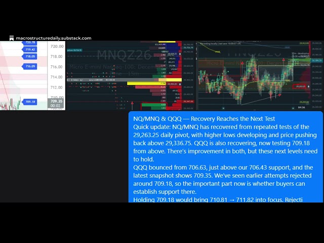 The Day in Structure: Nasdaq & S&P 500 Recoveries Falter—Adapting as the Market Changes