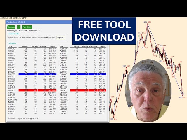 Download the Free Trend Analyser EA Now.  Trading is high risk & dangerous