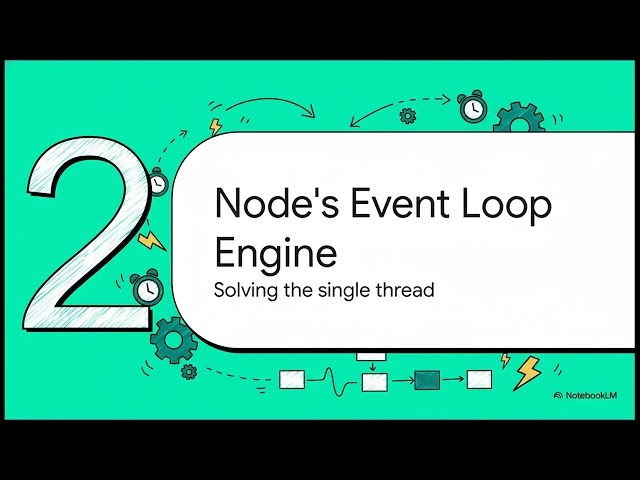 Node.js | Asynchronous Programming & The Event Loop