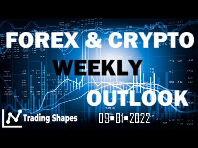 🆕weekly Outlook From Institutional Forex Trader ➡ Institutional Trading Secrets 2022 Video