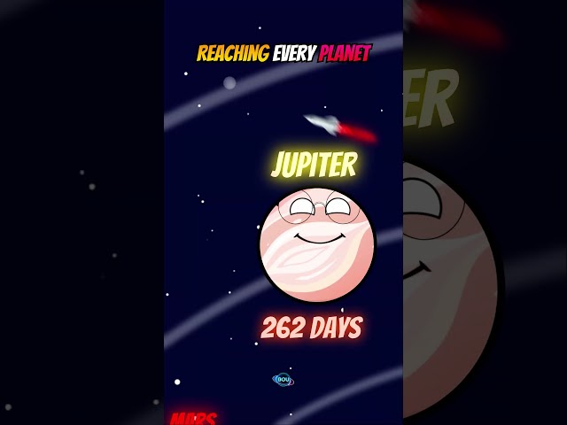 Travel Time to Every Planet in Our Solar System 🌌 #science #space #education #animation