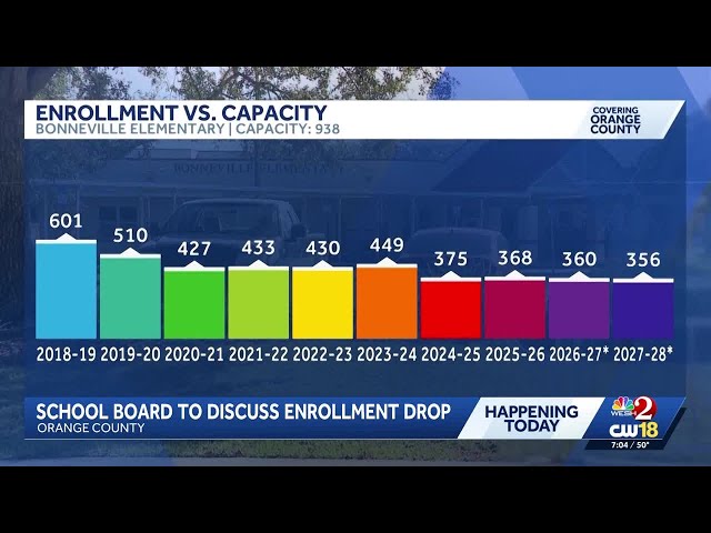 Today: Orange County officials to discuss possible school closures amid enrollment decline