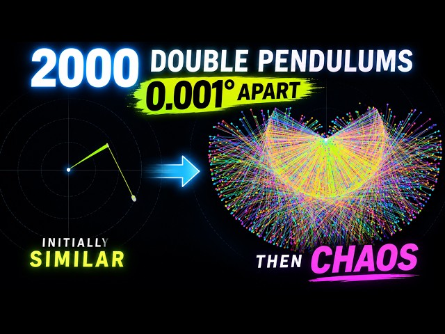 2000 Double Pendulums Start Just 0.001° Apart | Then Chaos Takes Over