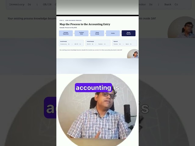 How To Master P2P Processes Configuration