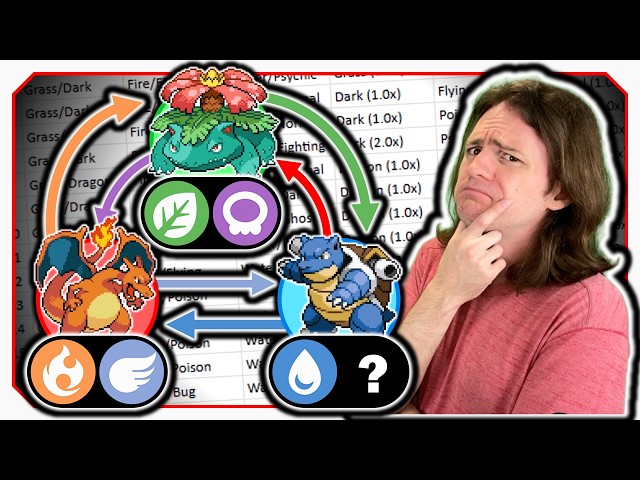 What if Every Starter Set Was Perfectly Fair?