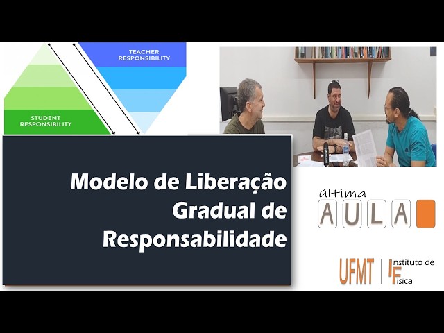O Modelo de Liberação Gradual de Responsabilidade [Episódio 10]