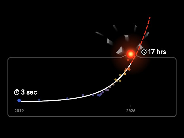 AI is Going Faster than You Think.