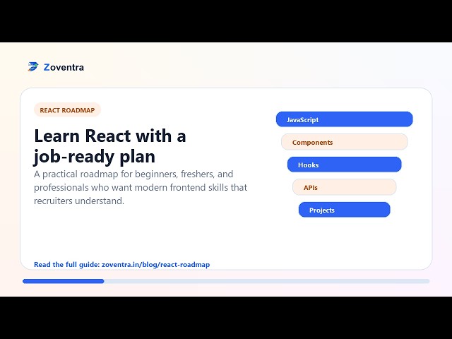 React Roadmap: Complete Learning Path from Beginner to Advanced | Zoventra