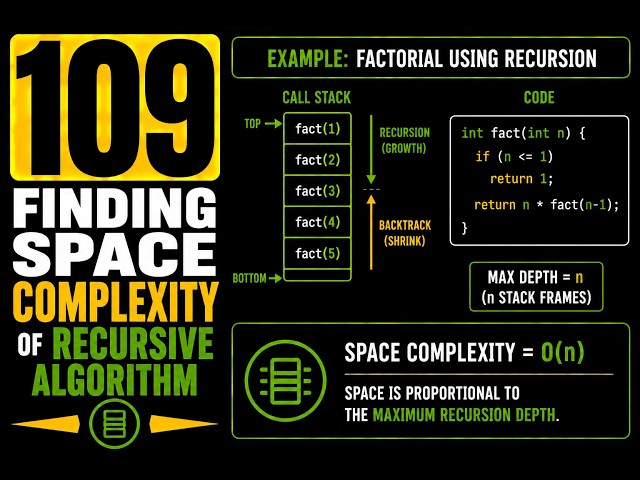 109 | Finding Space Complexity of Recursive Algorithm