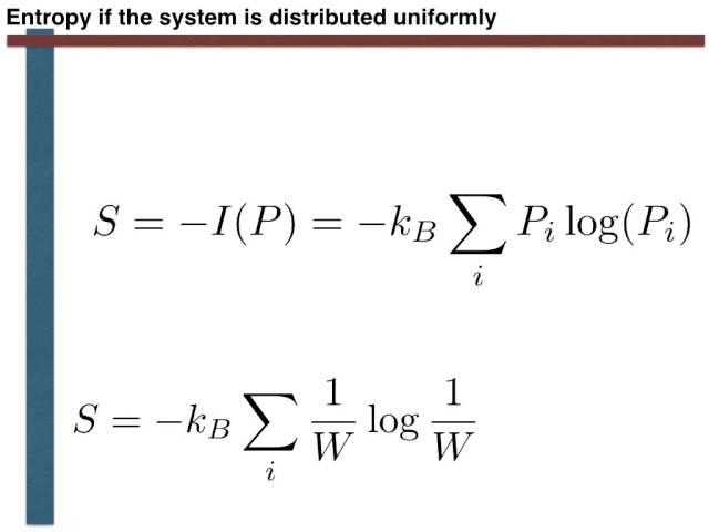 Entropy in statistical mechanics