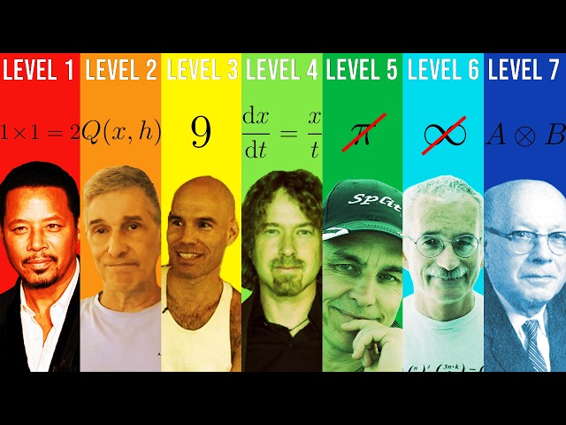 The 7 Levels of Math Skeptic