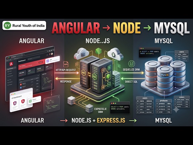 Angular + Express.js + MySQL | Frontend, Backend & Database Connection Explained