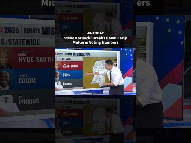 Steve Kornacki Breaks Down Early Midterm Voting Numbers