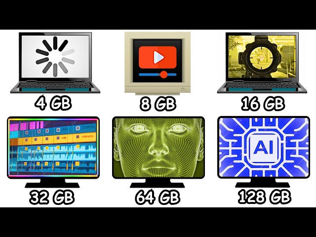 Every RAM Size Explained in 8 Minutes