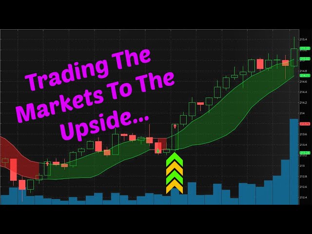 Easy Money Day Trading | Day Trading Signals QQQ Call Options