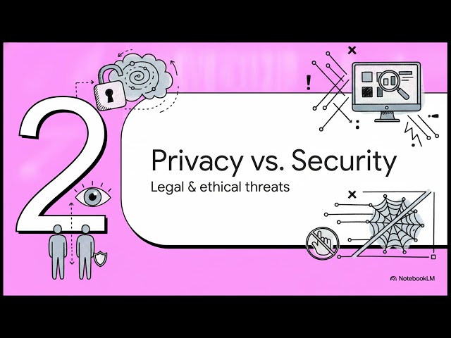 Chapter 4 Internet Security and Risk Management   En