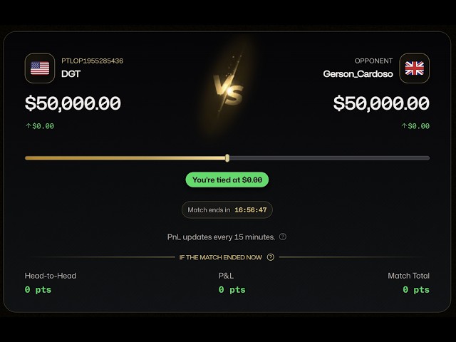 🔴 LIVE: Tradeify Premier Trading League Tournament + 26 More Accounts