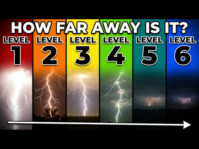 Every Level of Thunder Explained