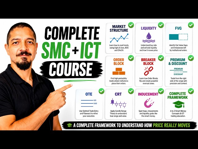 The Complete Smart Money Concepts and ICT Trading Course
