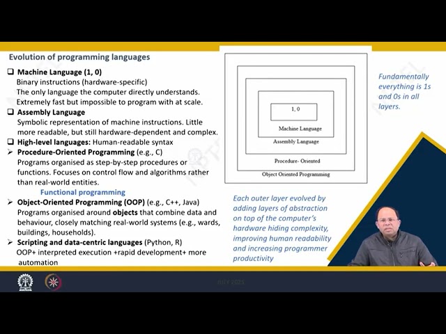 Lecture 16 : Introduction to Python #swayamprabha