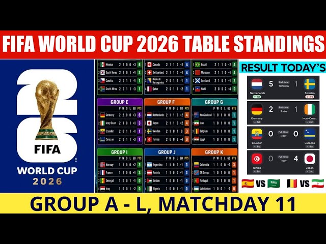 FIFA World Cup 2026 - Results & Table Standings | World Cup 2026 | Group A - L Matchday 11