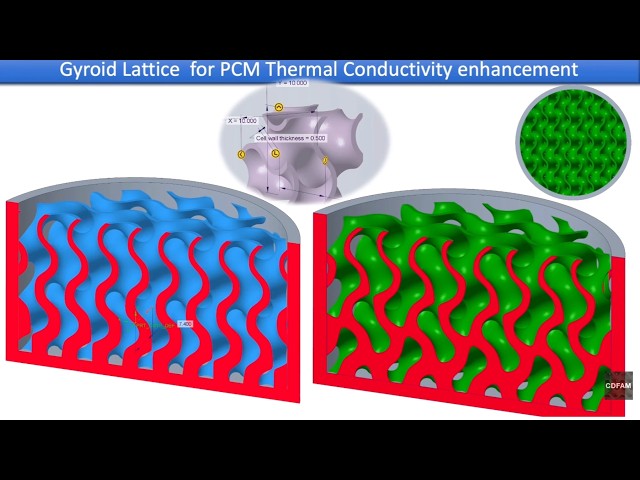 Optimal Lattice Selection For PCM Thermal Management - Andreas Vlahinos - CDFAM DC 2026