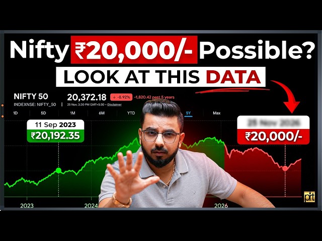 Nifty ₹20,000 Possible? Shocking Data Analysis You Must See! 📉