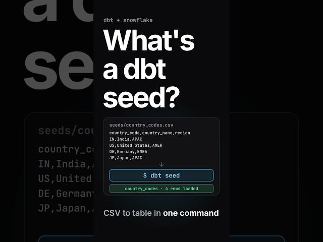 dbt Seeds Explained: What, Why, How to Load and Use (Snowflake)