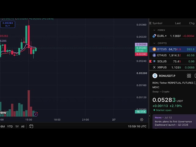 BACHA G Live Stream  live BTC & ETH TRADE