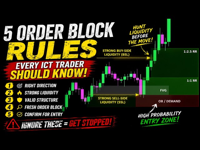 5 Order Block Rules Every ICT Trader Should Know #trading #ICT #SMC