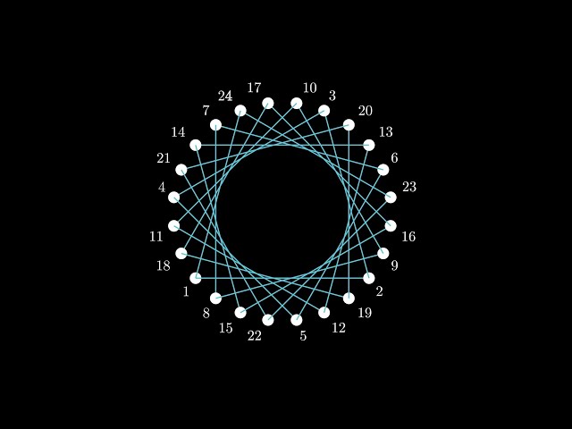 Math And Creativity: How Strange Questions Leads to New Discoveries