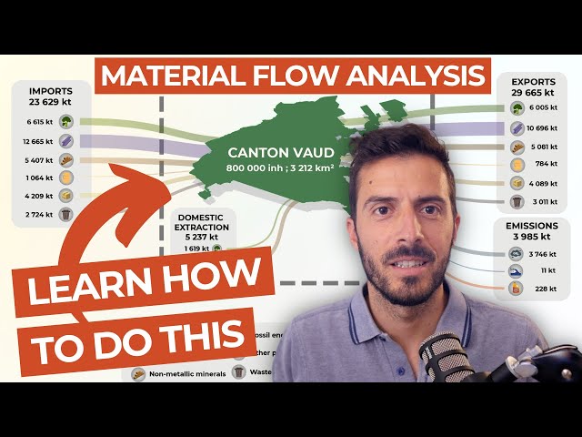 Material Flow Analysis: How-to Full Tutorial (Short Online Course)