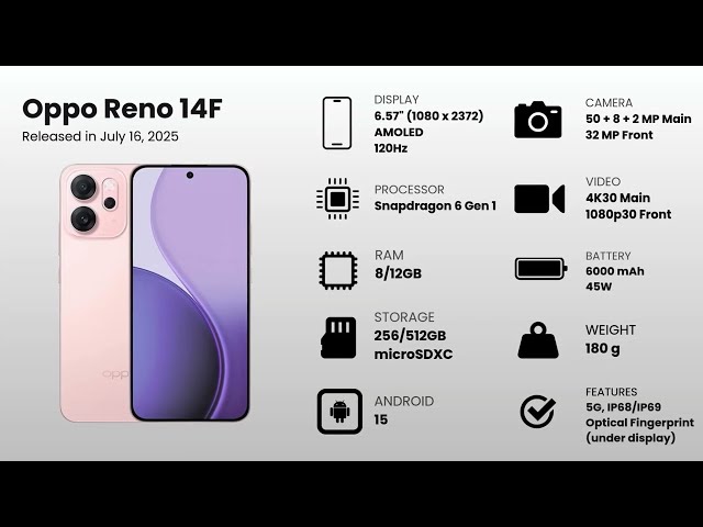 OPPO RENO evolution (2019-2026)